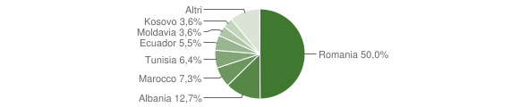 Grafico cittadinanza stranieri - Cavareno 2014