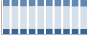 Grafico struttura della popolazione Comune di Calceranica al Lago (TN)