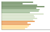 Grafico Popolazione in età scolastica - Caldonazzo 2023