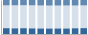 Grafico struttura della popolazione Comune di Caldonazzo (TN)