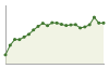 Popolazione