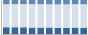 Grafico struttura della popolazione Comune di Campo di Trens (BZ)