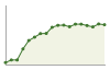 Popolazione