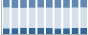 Grafico struttura della popolazione Comune di Fierozzo (TN)