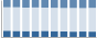 Grafico struttura della popolazione Comune di Ospedaletto (TN)