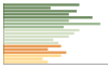 Grafico Popolazione in età scolastica - Ville di Fiemme 2023