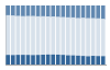 Grafico struttura della popolazione Comune di Ville di Fiemme (TN)