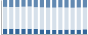Grafico struttura della popolazione Comune di Amblar-Don (TN)