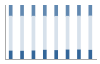 Grafico struttura della popolazione Comune di Lomaso (TN)