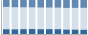 Grafico struttura della popolazione Comune di Grigno (TN)
