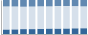 Grafico struttura della popolazione Comune di Padergnone (TN)