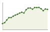 Popolazione