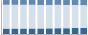 Grafico struttura della popolazione Comune di Pomarolo (TN)