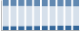 Grafico struttura della popolazione Comune di Rovereto (TN)