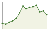 Popolazione