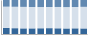Grafico struttura della popolazione Comune di San Lorenzo in Banale (TN)