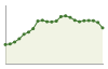 Popolazione