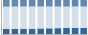 Grafico struttura della popolazione Comune di Ton (TN)