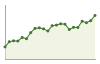 Andamento popolazione Comune di Cavedine (TN)