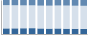 Grafico struttura della popolazione Comune di Cavedine (TN)