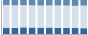 Grafico struttura della popolazione Comune di Panchià (TN)