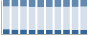 Grafico struttura della popolazione Comune di Zuclo (TN)