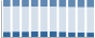 Grafico struttura della popolazione Comune di Cavedago (TN)