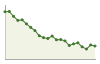 Popolazione