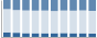 Grafico struttura della popolazione Comune di Pieve Tesino (TN)