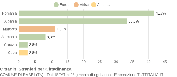 Grafico cittadinanza stranieri - Rabbi 2017