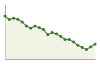 Popolazione