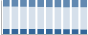 Grafico struttura della popolazione Comune di Rabbi (TN)