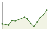 Popolazione