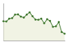 Andamento popolazione Comune di Sesto (BZ)