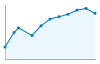 Grafico andamento storico popolazione Comune di Sesto (BZ)