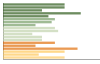 Grafico Popolazione in età scolastica - Sesto 2023