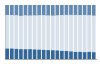 Grafico struttura della popolazione Comune di Sesto (BZ)