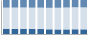 Grafico struttura della popolazione Comune di Telve (TN)