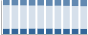 Grafico struttura della popolazione Comune di Marlengo (BZ)