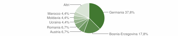 Grafico cittadinanza stranieri - Meltina 2014