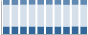 Grafico struttura della popolazione Comune di Meltina (BZ)