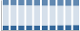 Grafico struttura della popolazione Comune di Storo (TN)