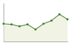 Popolazione