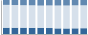 Grafico struttura della popolazione Comune di Gargazzone (BZ)