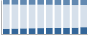 Grafico struttura della popolazione Comune di Pozza di Fassa (TN)