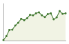 Popolazione