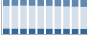 Grafico struttura della popolazione Comune di Commezzadura (TN)