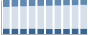 Grafico struttura della popolazione Comune di Cimone (TN)