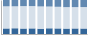 Grafico struttura della popolazione Comune di Denno (TN)