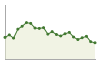 Popolazione